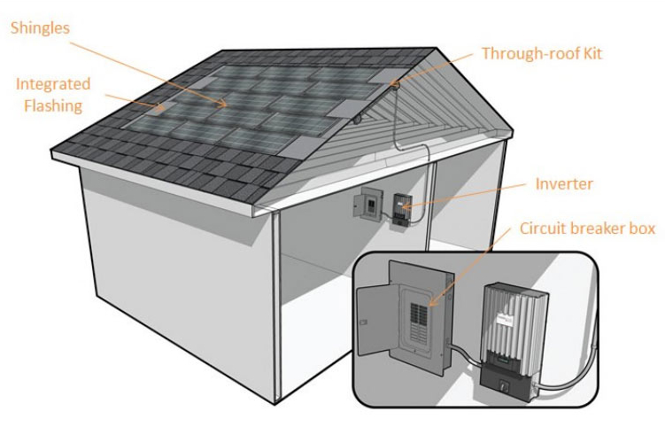 Powerhouse Shingle Diagram